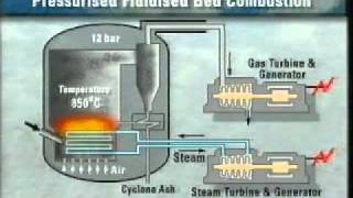 Fluidised bed technology: Generating options for tomorrow