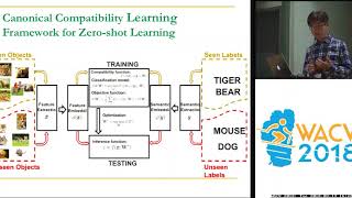 WACV18: A Simple yet Effective Model for Zero-Shot Learning