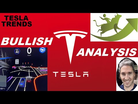 Tesla Inc. (TSLA) - Technical Analysis. Bullish Trend Update! Very ...