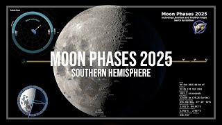 2025 Moon Phases - Southern Hemisphere - 4K