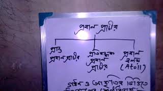 দ্বাদশ শ্রেণি: প্রবাল প্রাচীর ও উপকূল এর শ্রেণিবিভাগ। DCsir.