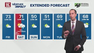 Showers ending, patchy dense fog Thursday night; dry Friday before weekend rain | WTOL 11 Weather