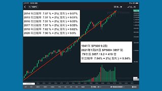 【00185】CLEC 什麼人需要保險、資產價值與貨幣無關、法幣與儲備貨幣、成功投資者的特質、無視泡沫更富有、無視市場資訊 2021年1月22日CLEC投資理財教育學院