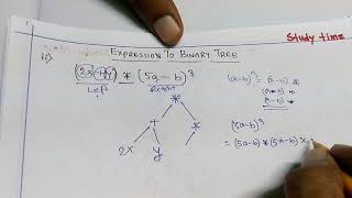 Arithmetic expression to binary tree:Data Structure