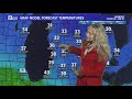 13 On Your Side Forecast: Wintry Mix, Windy