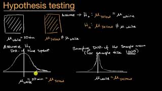 Idea behind hypothesis testing
