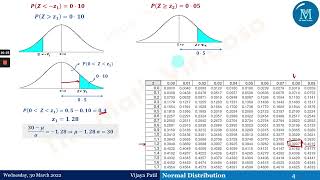 Probability Distributions | Normal Distribution | Problems Part 3