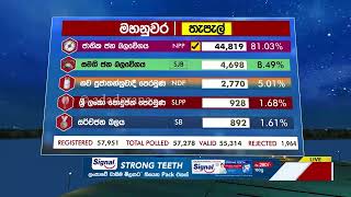 මහනුවර - නිල තැපැල් ඡන්ද ප්‍රතිඵලය #ELECTION RESULTS