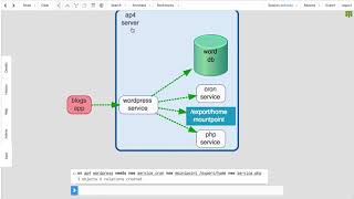 Dependency Mapping and Impact Analysis