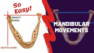 Mandibular Movements Simplified