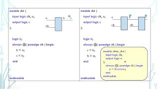 SystemVerilog Tutorial in 5 Minutes 16a - Non Blocking Assignment