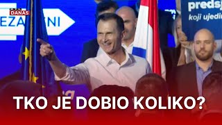 Primorcu za kampanju donirala tvrtka kojoj je Vlada donirala novac za obnovu | RTL Danas