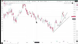 Tsla 5 17 26 Big Pic