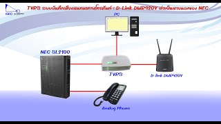 TVRS ระบบบันทึกเสียงสนทนาทางโทรศัพท์  D Link DWR920V ต่อเป็นสายนอกของ NEC SL2100