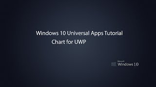 Windows 10 Universal Apps - Chart for UWP