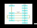 java network programming tutorial