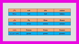 (26) الأفعال غير المنتظة (الأفعال الشاذة) وتحويلها للتصريف الثاني والثالث : Irregular verbs