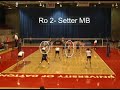 Michigan University Volleyball Serve Receive Patterns