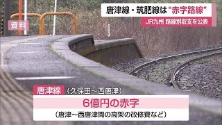 JR九州 唐津線・筑肥線が”赤字路線” 路線別の収支を公表【佐賀県】 (23/09/19 12:00)