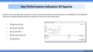 Implementing the right website monitoring strategy