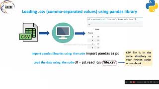 Loading comma separated (.CSV) file using pandas.#machinelearning #python #datascience #python