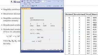 2.2 Bits, Bytes, Hex numbers, and ASCII codes