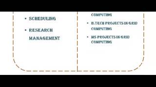 GRID COMPUTING PROGRAMS CODE IN UNITED STATES
