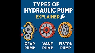 #Types of Hydraulic Pumps Explained | Gear, Vane & Piston Pumps | Simple Gyan