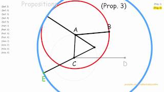 Euclid's elements: proposition 3