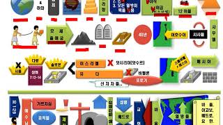 아하신약해설통독 1-2 성경의 상관관계