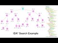 ai lecture 1.4.3 informed heuristic search ida star ida* search algorithm