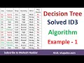 1. Decision Tree | ID3 Algorithm | Solved Numerical Example | by Mahesh Huddar