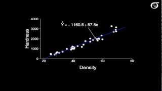 Simple Linear Regression: The Least Squares Regression Line