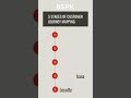 Stages of Customer Journey Mapping
