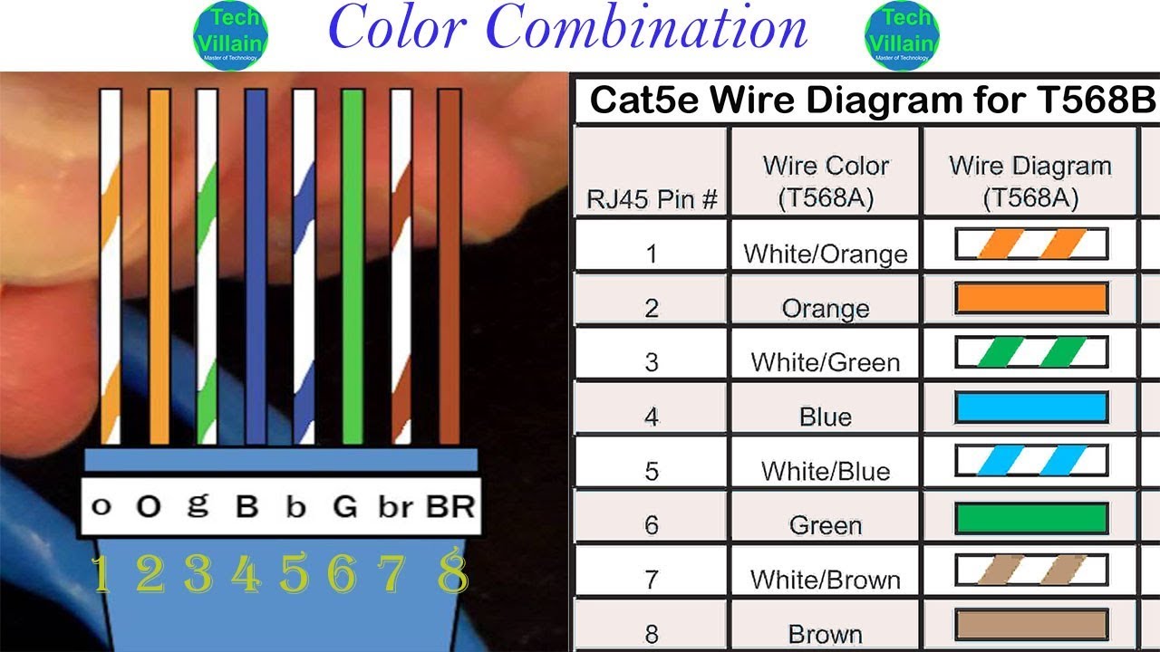 Cat6 Wiring Diagram Color Codes