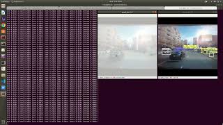 CenterNet 2D Object detection