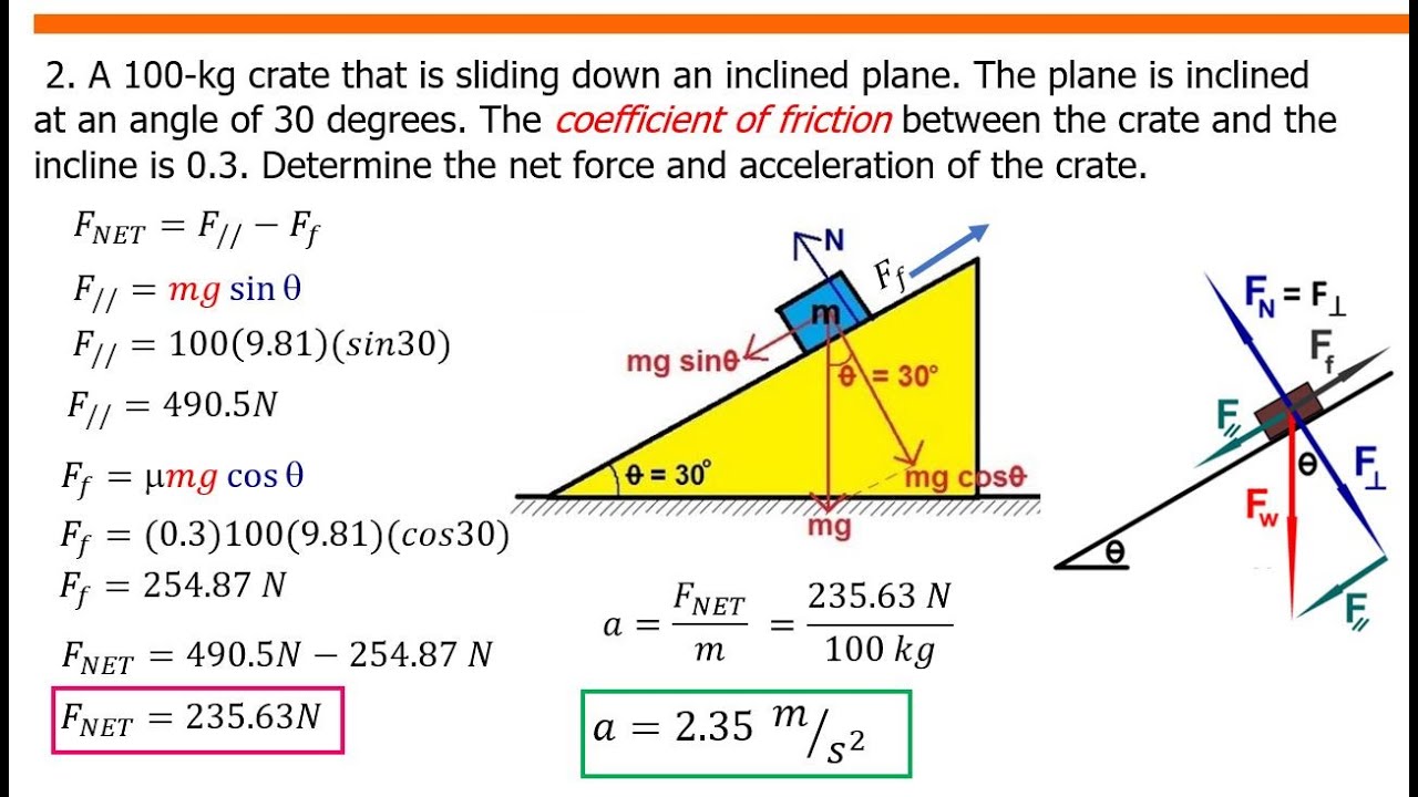 FRICTION In INCLINED PLANE - YouTube