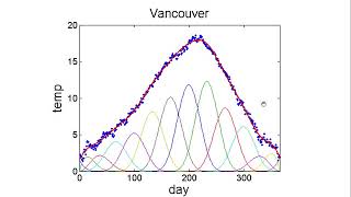 Lecture 2: Nonparametric Regression