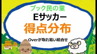 Eサッカー　12分GTリーグ【得点分布】得点オーバーが狙いやすい組合せ(初心者が取り組み易いリーグ, ブックメーカー)