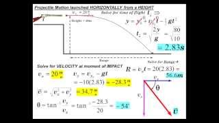 2D Motion Part 5