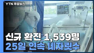 코로나19 신규 확진 1,539명...25일 연속 네자릿수 / YTN