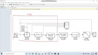 PCM SIMULINK MODEL |Software EXP2 | VTU ECE Communication Lab (18ECL67) | Digital Communication