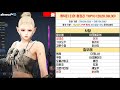 검은사막m 캐릭터 티어 총정리 top10 2020.08.30 사황의 시대