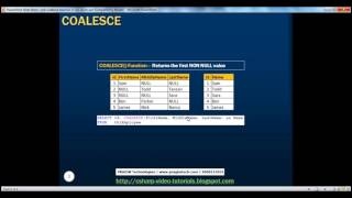 Coalesce function in sql server Part 16