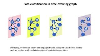 Predicting Path Failure In Time-Evolving Graphs