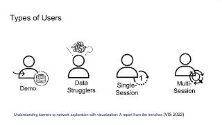 Show me my Users: A Dashboard Design Visualizing User Interaction Logs with Interactive Visualizati