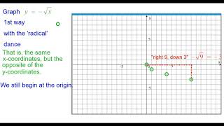 03S Quick! Graph y = -sqrt(x)