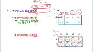 5장 카노프 맵을 이용한 부울 함수의 간략화 1/3