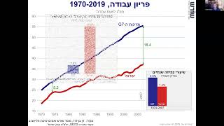 שעת הכרעה בישראל – פרופ' דן בן-דוד (8-2023)