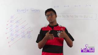 01. Electron Configuration \u0026 Aufbau Principle | ইলেক্ট্রন বিন্যাস এবং আউফবাউ নীতি